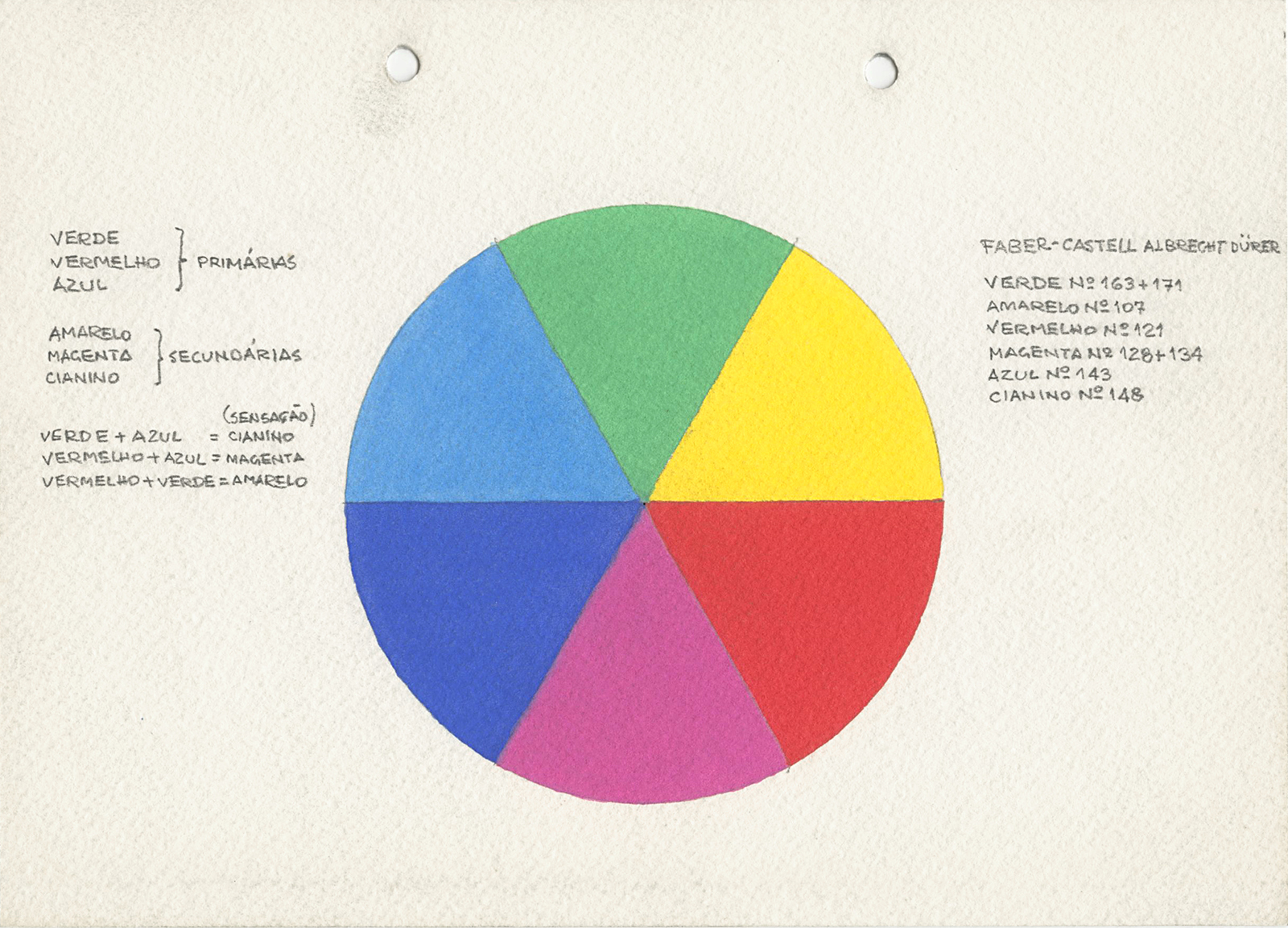 Tabela de cores